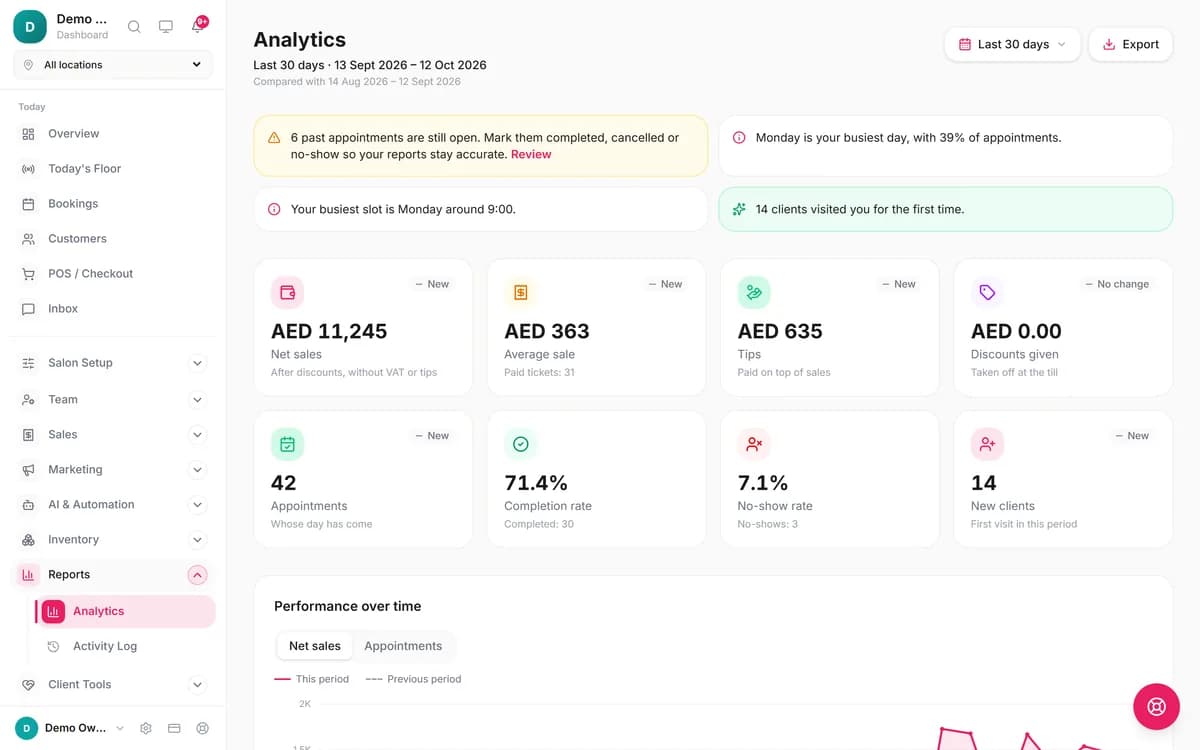 Blyssbook analytics for the last 30 days: net sales, average sale, tips, appointments, completion rate, no-show rate and new clients